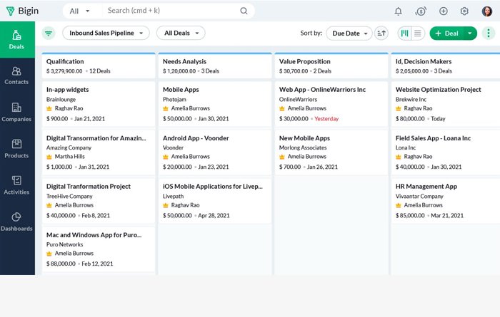 Dashboards-zoho-bigin