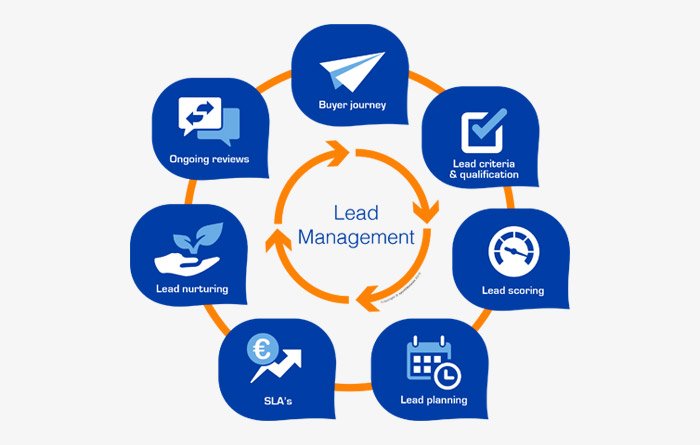 Leads-Management-crm