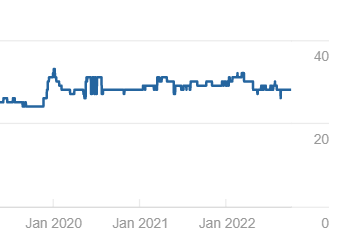 Domain Rating