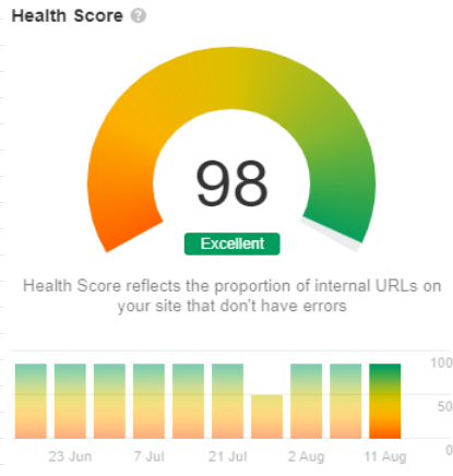 Health Score