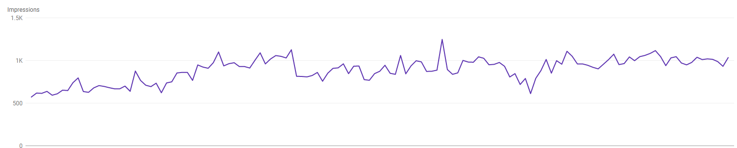 Overall Traffic