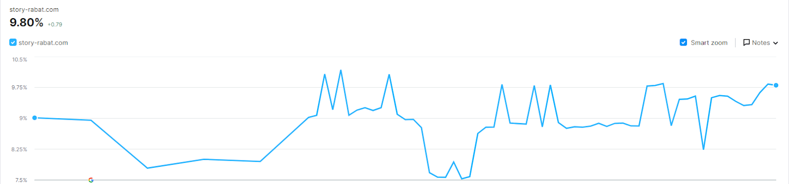 Site VIsibility